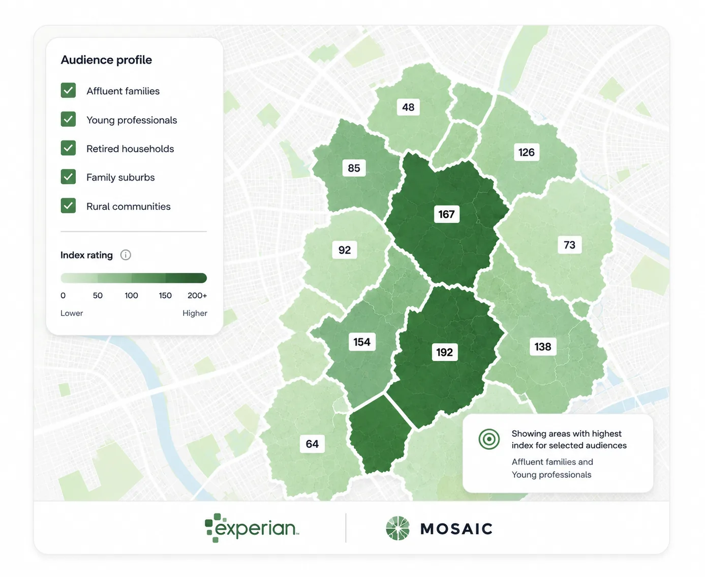 Audience profile map showing demographic index ratings and Experian Mosaic segmentation